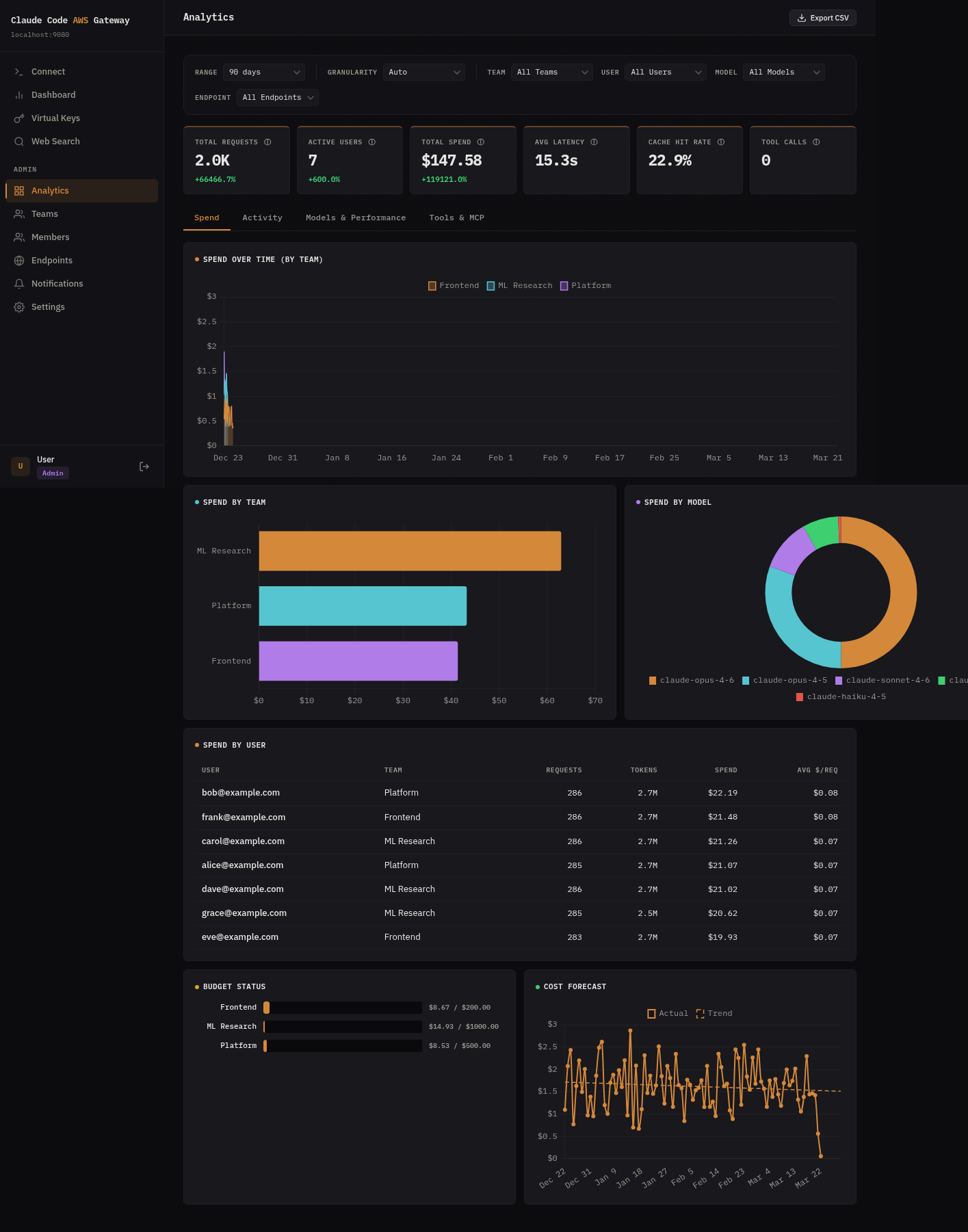 Analytics Dashboard